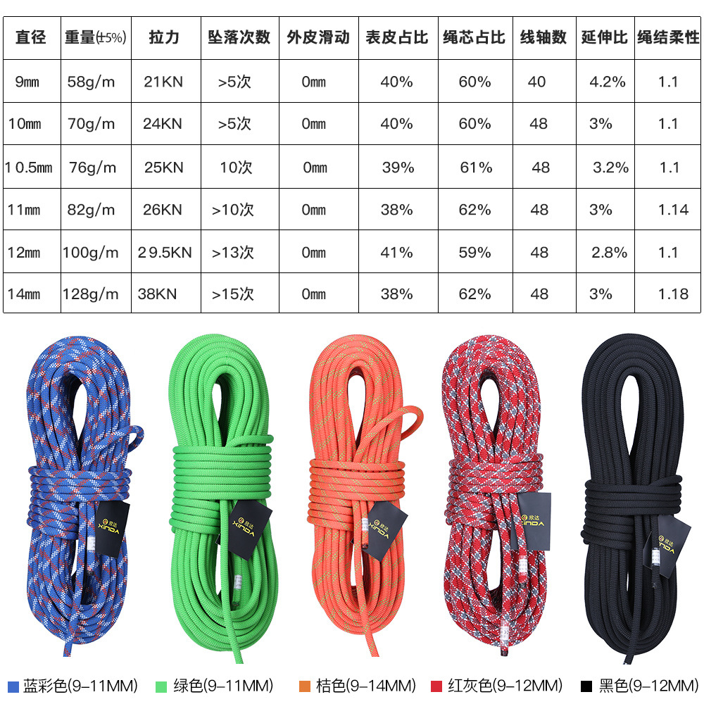 Φ:9mm-14mm-5m/Stück, Statische – Rope Climbing Static Bewertung und Preis