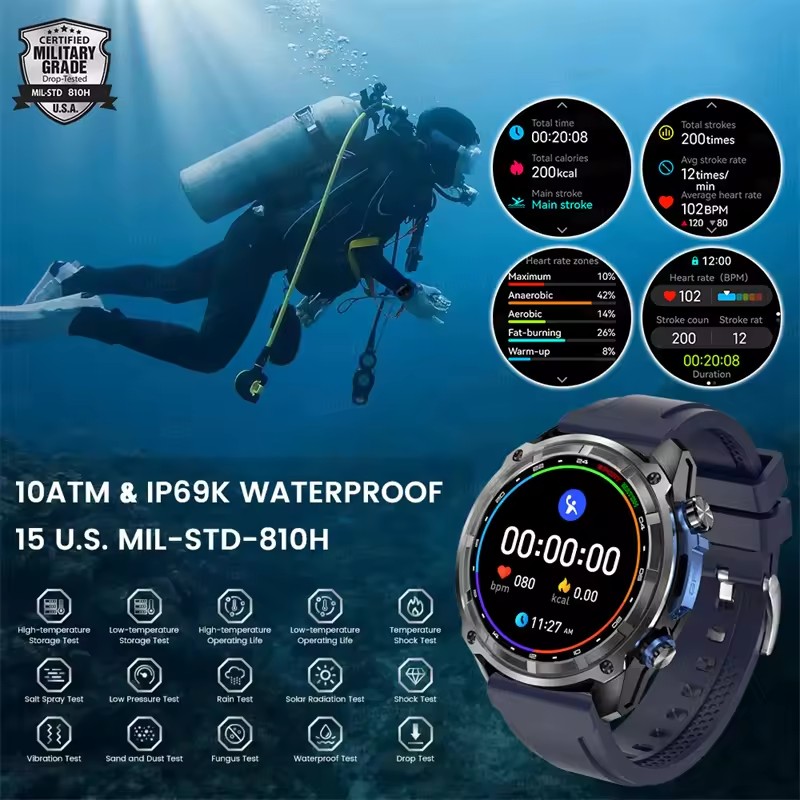 Neue Outdoor-Abenteuer-GPS-Sma – Outdoor Adventure World Bewertung und Preis